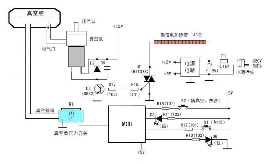 常見的真空包裝機結構示意圖及功能特點